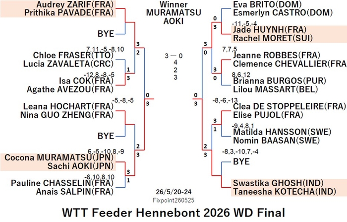 WTT226-5-20To24WDEN260525N.jpg