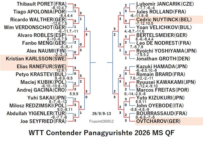 WTT226-9-8To13MSEN260912N.jpg