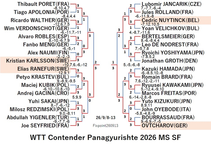 WTT226-9-8To13MSEN260913N.jpg