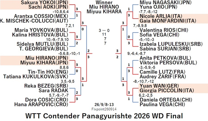 WTT226-9-8To13WDEN260914N.jpg