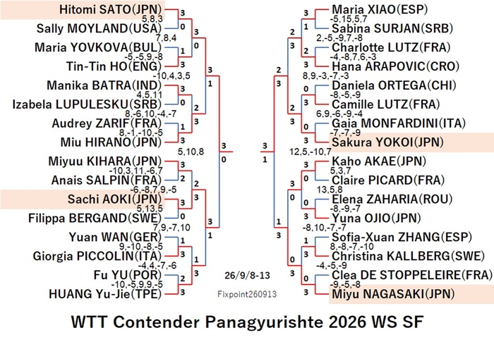 WTT226-9-8To13WSEN260913N.jpg