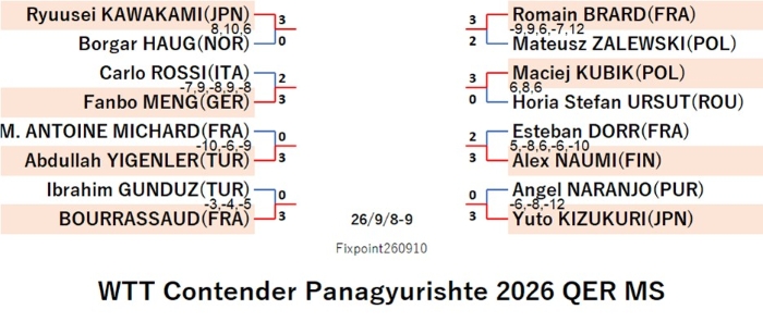 WTT226-9-8To9MSEN260910N.jpg