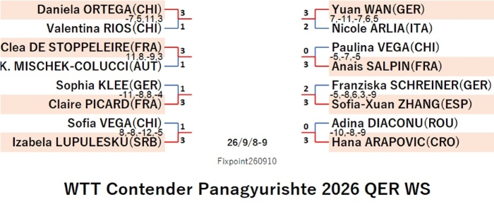 WTT226-9-8To9WSEN260910N.jpg