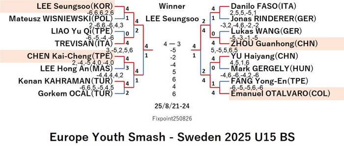 WTT325-8-21To24BSEN250826N.jpg