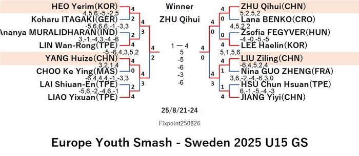 WTT325-8-21To24GSEN250826N.jpg