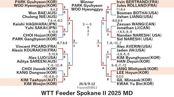 WTT325-8-9To12MDEN250813N.jpg
