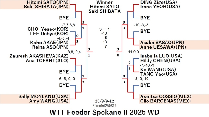 WTT325-8-9To12WDEN250813N.jpg