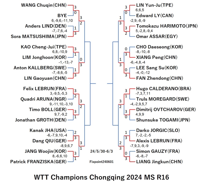 WTTChampionsChongqing2024MSR16240602S.jpg