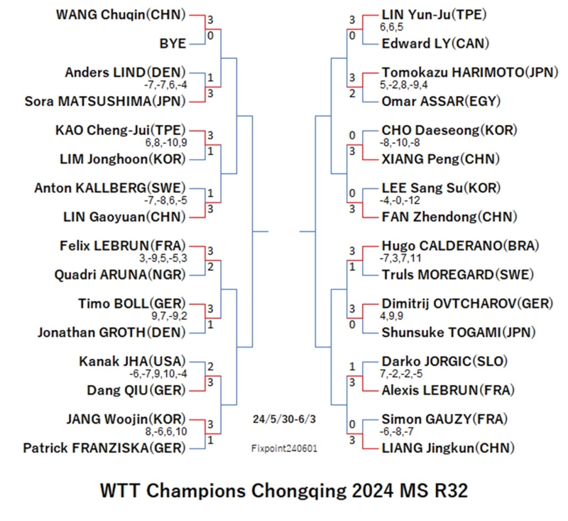 WTTChampionsChongqing2024MSR3220240601S.jpg