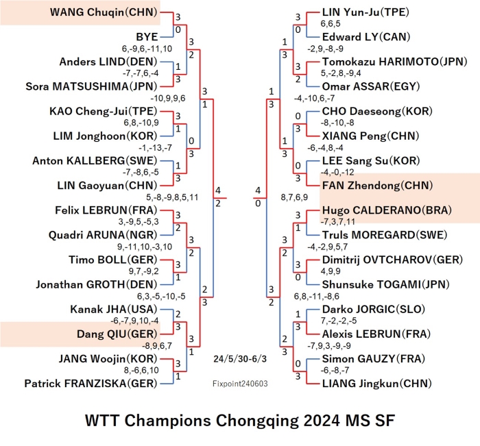 WTTChampionsChongqing2024MSSF240603S.jpg