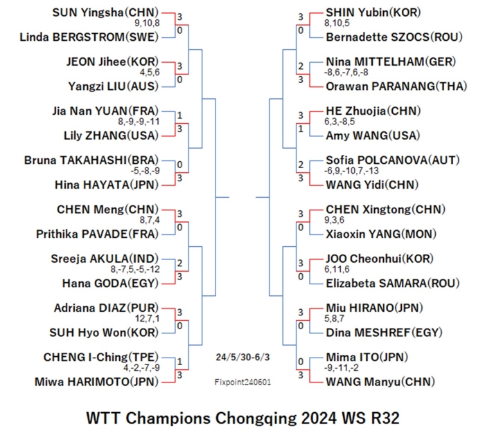 WTTChampionsChongqing2024WSR32240601S.jpg