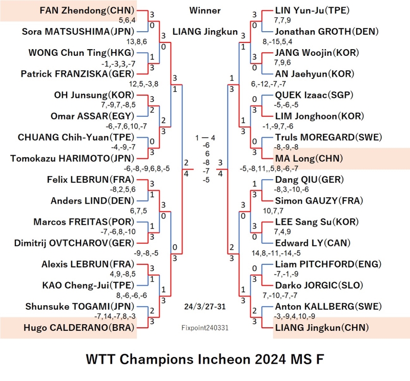 WTTChampionsIncheon2024MSF240331S.jpg