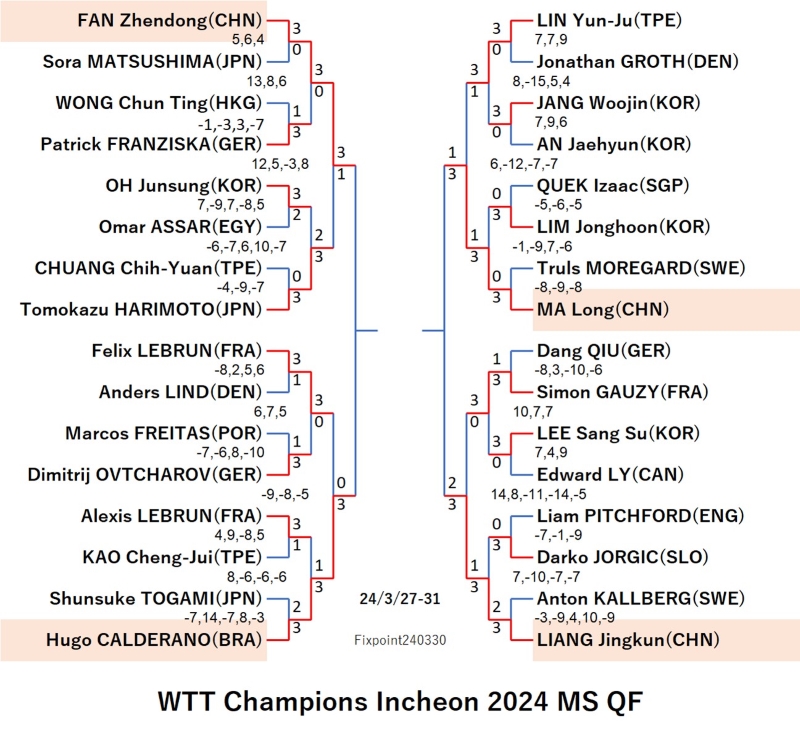 WTTChampionsIncheon2024MSQF240330.jpg