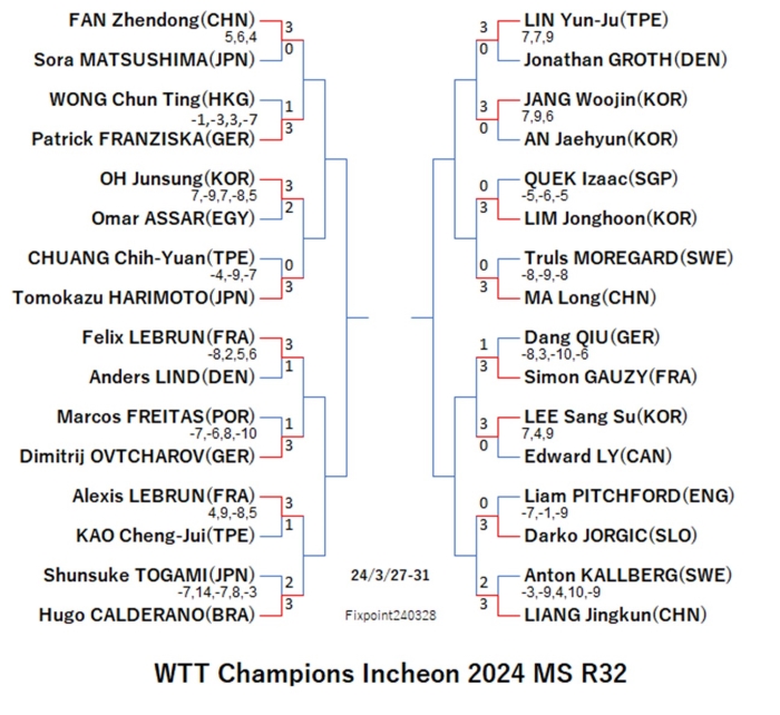 WTTChampionsIncheon2024MSR32240329S.jpg