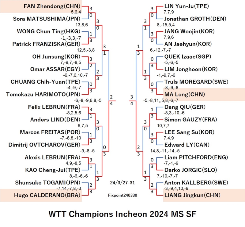 WTTChampionsIncheon2024MSSF240330S.jpg