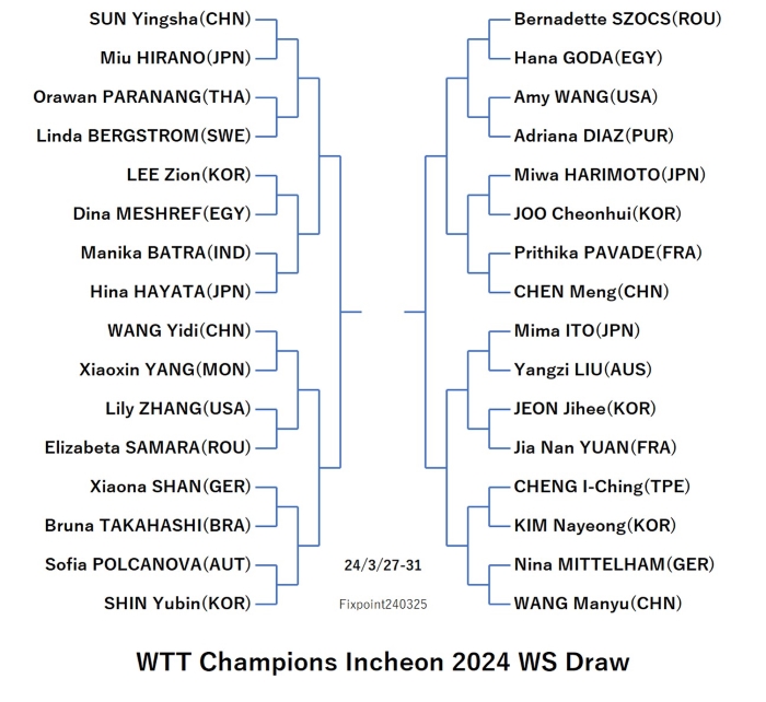 WTTChampionsIncheon2024WSDraw240325S.jpg