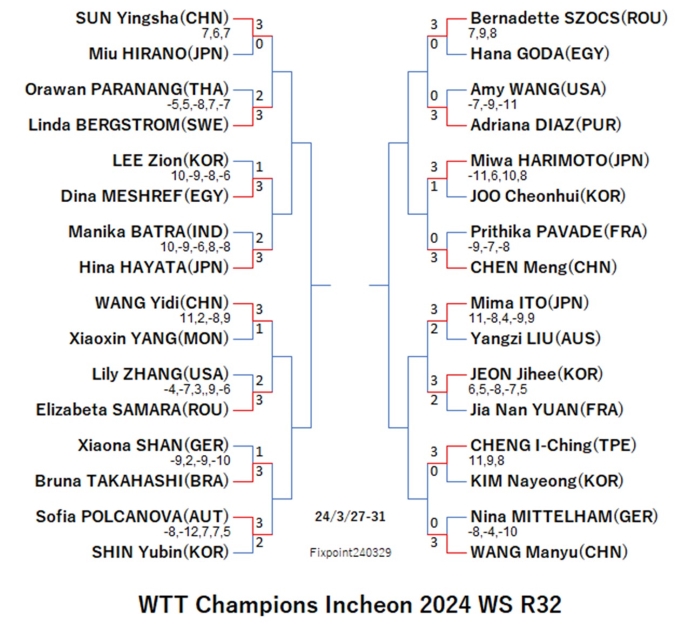 WTTChampionsIncheon2024WSR32240329S.jpg