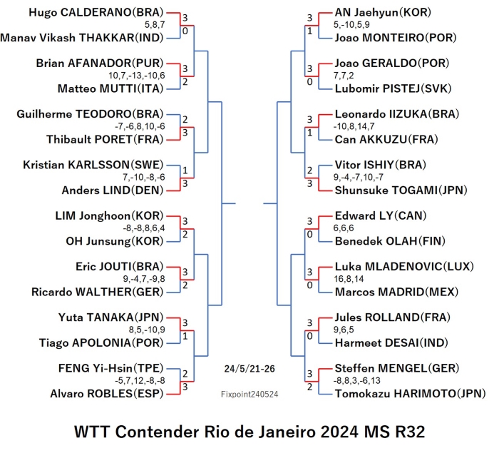WTTContenderRiodeJaneiro2024MS1240524S.jpg