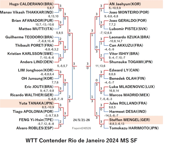 WTTContenderRiodeJaneiro2024MS420240526S.jpg