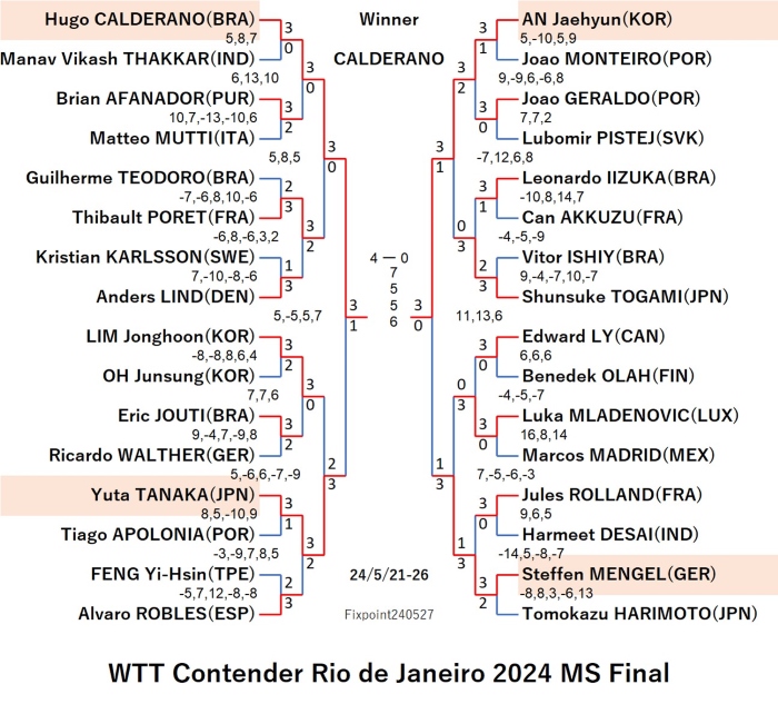 WTTContenderRiodeJaneiro2024MS5240527S.jpg
