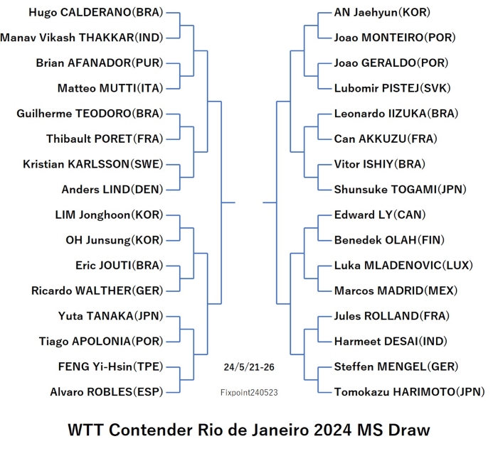 WTTContenderRiodeJaneiro2024MSD240523S.jpg