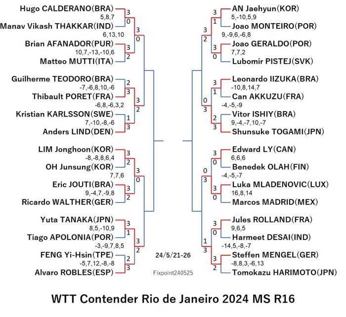 WTTContenderRiodeJaneiro2024MSR162240525S.jpg