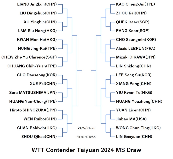 WTTContenderTaiyuan2024MSDraw240522S.jpg
