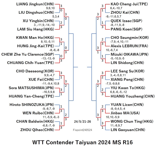 WTTContenderTaiyuan2024MSR16240524S.jpg