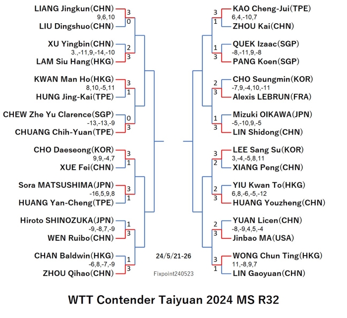WTTContenderTaiyuan2024MSR32240523S.jpg