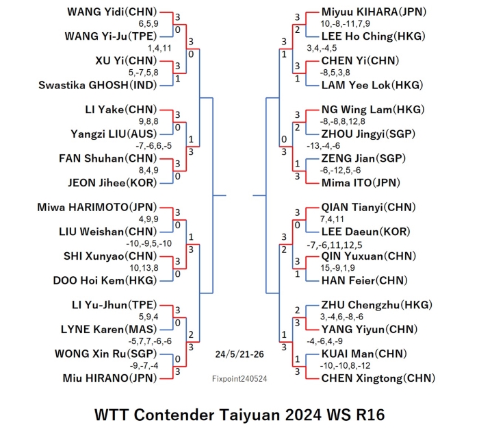WTTContenderTaiyuan2024WSR16240524S.jpg