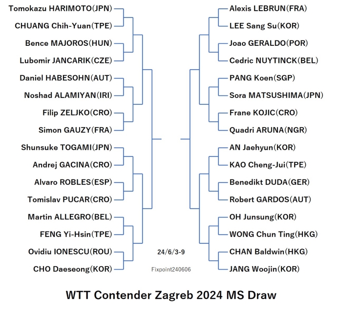 WTTContenderZagreb2024MS240606S.jpg