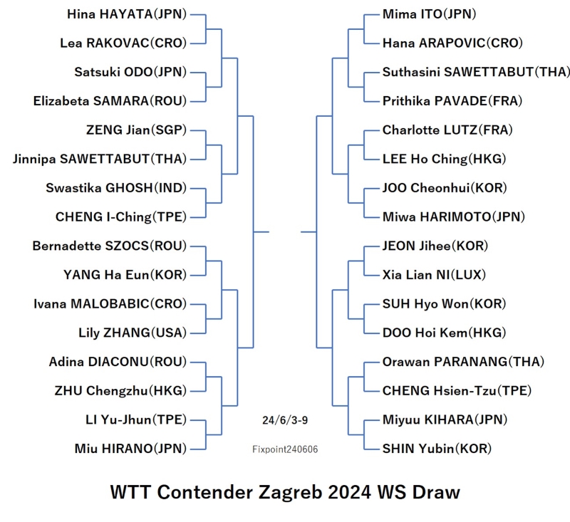 WTTContenderZagreb2024WS20240606S.jpg