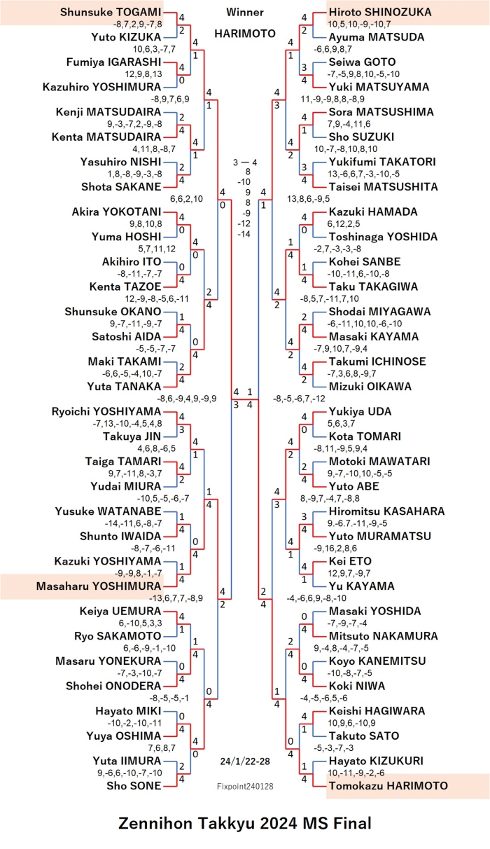 ZennihonTakkyu2024MSFinal20240128S.jpg