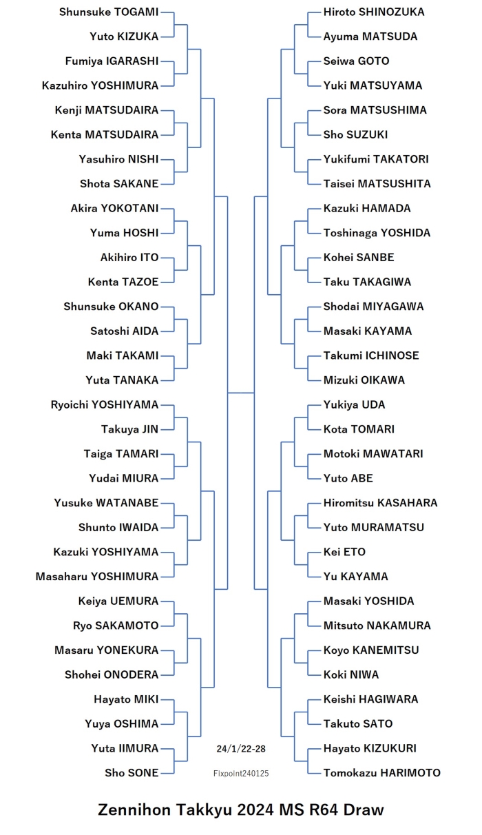 ZennihonTakkyu2024MSR64Draw240125S.jpg