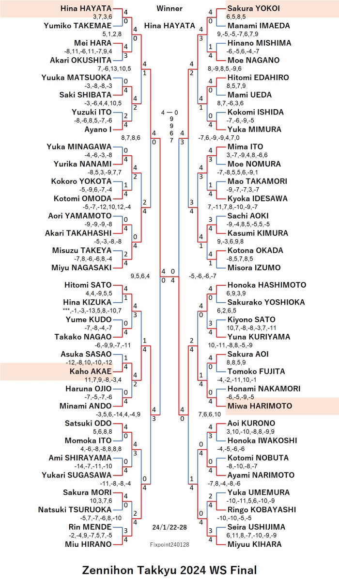 ZennihonTakkyu2024WSF20240128S.jpg
