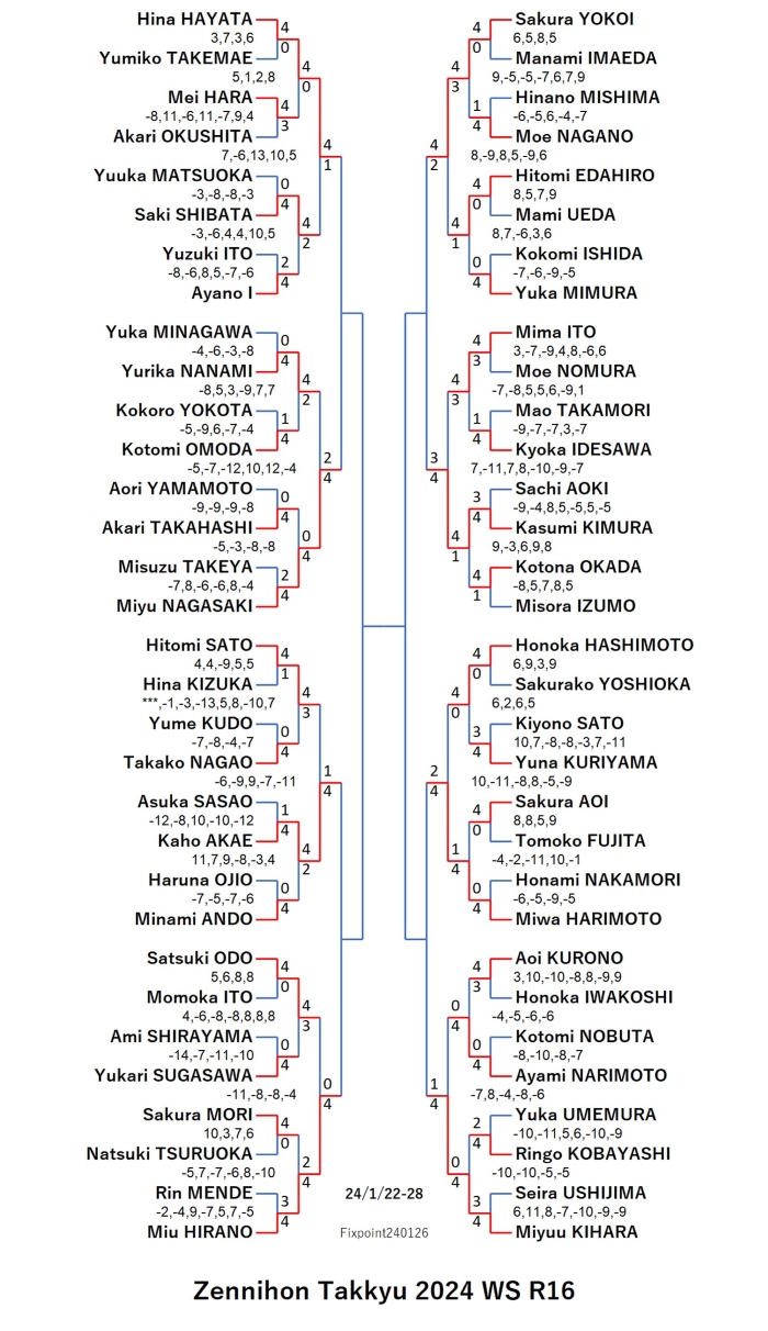 ZennihonTakkyu2024WSR1620240127S.jpg