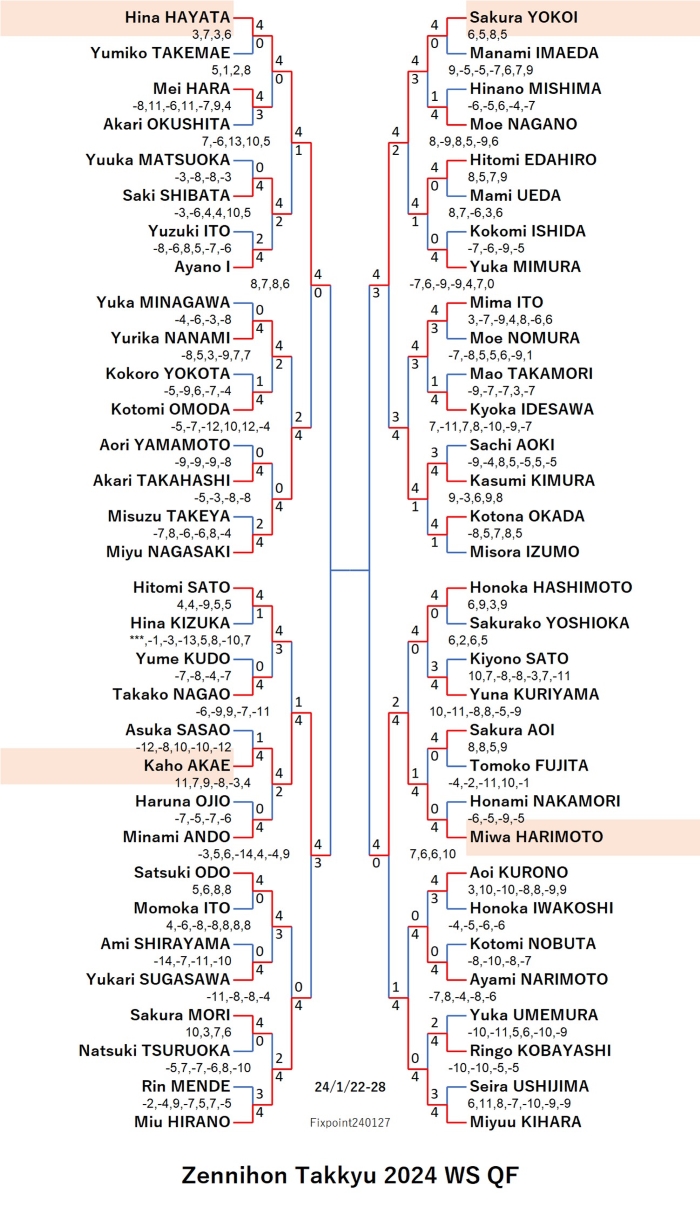 ZennihonTakkyu2024WSRQF20240127S.jpg