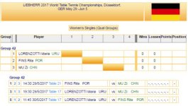 Mu Zi - Group Qualification.jpg Mu Zi - Group Qualification.jpg