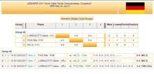 Mu Zi - Group Qualification - Results.jpg Mu Zi - Group Qualification - Results.jpg