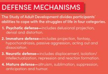 justlove_defensemechanisms.jpg