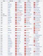 asian cup history.jpg asian cup history.jpg