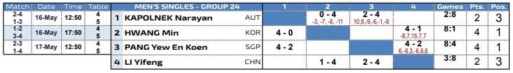 CHN at THA Open.JPG CHN at THA Open.JPG