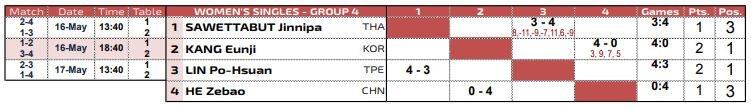 CHN W at THA Open.JPG CHN W at THA Open.JPG