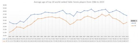 Top 20 average age 1986-2019.jpg