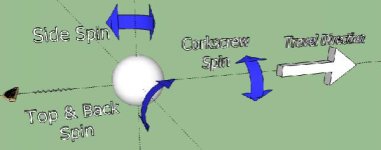 types_of_spins.jpg.jpg