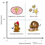 BCG-Matrix-Beispiel.jpg BCG-Matrix-Beispiel.jpg