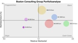 BCG-Matrix2.svg.jpg BCG-Matrix2.svg.jpg
