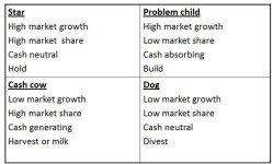 bostonmatrix-summary.jpg bostonmatrix-summary.jpg