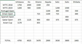 JNT Standings May 2019.jpg JNT Standings May 2019.jpg