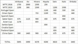 JNT Standings May 2019 China.jpg